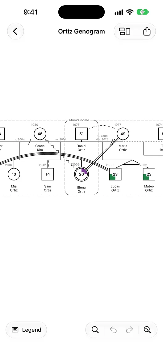 A genogram of the Ortiz family on iPhone, with its legend.